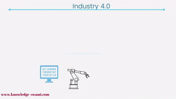 Industrial Revolution GIF