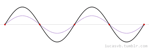 Oscillation GIFs - Find & Share on GIPHY