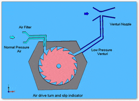andrzejfeliks Andrew Feliks air turbine airdroveindicator pilot base indicator principe GIF