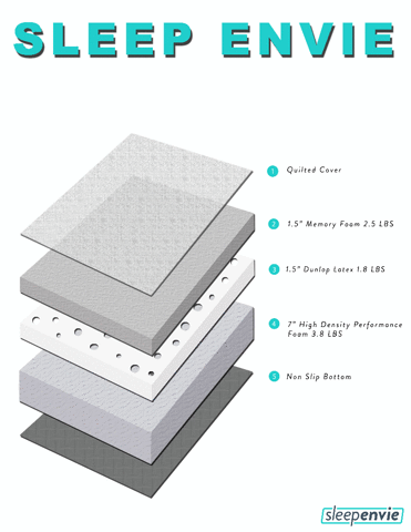 sleepenvie latex mattress firm memory foam GIF