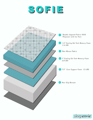 sleepenvie sofie memory foam sleepenvie cooling gel GIF