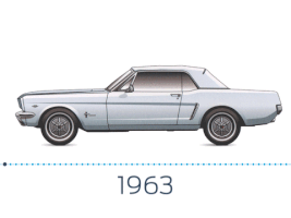 arch2omagazine design ford evolution industrial GIF