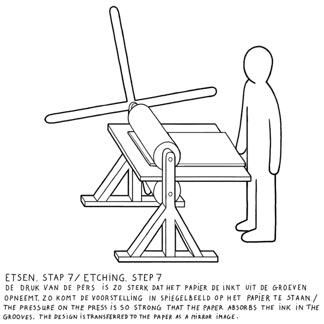 #Boijmans #Rembrandt GIF