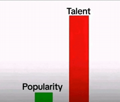 Talent Popularity GIF