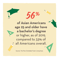 Asian American GIF by Living Facts
