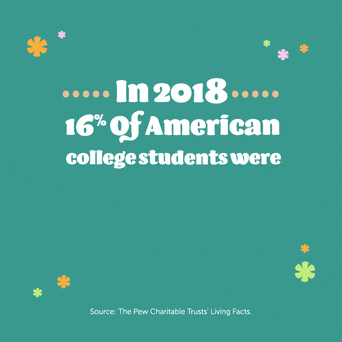 African American College GIF by Living Facts